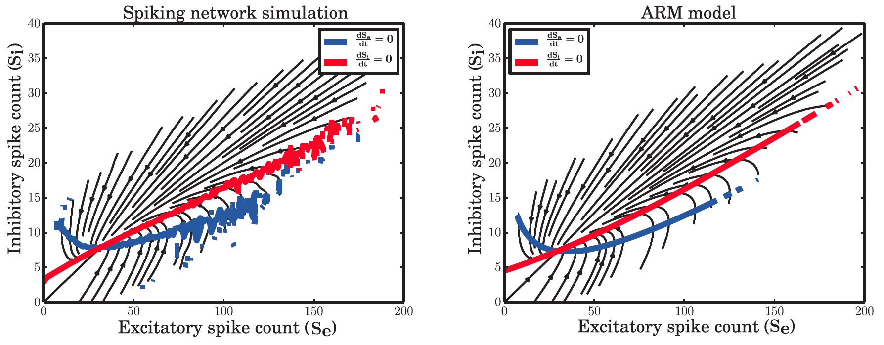 The Recording of the Masses: Mathematical process helps to understand population signals in the brain 