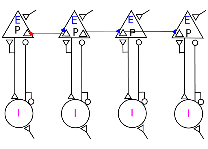 Loop, resonate and accelerate! 